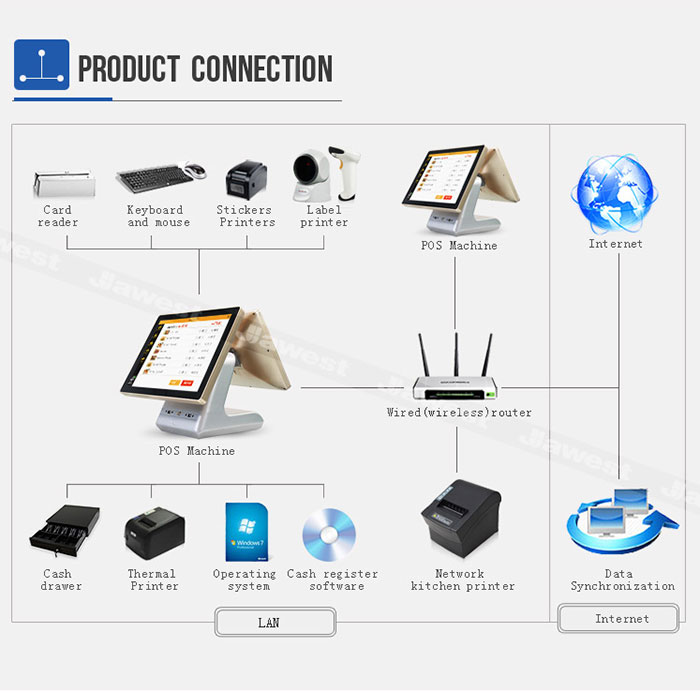 Retail POS Machine