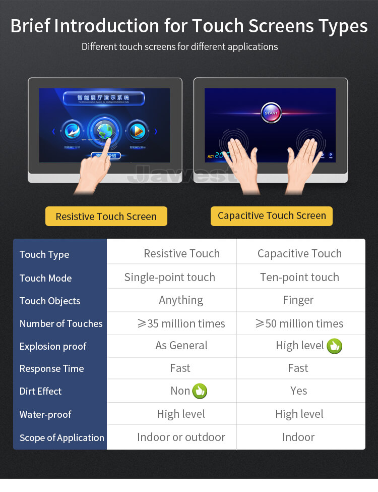 21.5" IP65 Waterproof Touch Monitor High Brightness Touchscreen Display