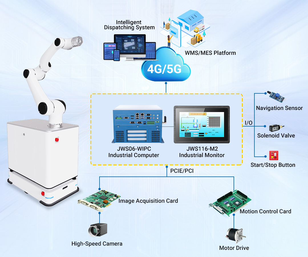 Industrial Computers Empower Mobile Cobot to Create Flexible and Mobile Modern Factories